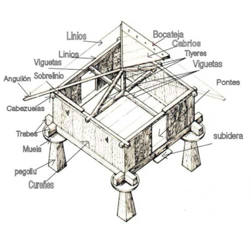 Estructura-de-un-hórreo